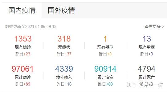 2021年1月新增确诊:2021年1月新冠肺炎疫情情况