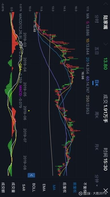 600667股吧（600663股吧）