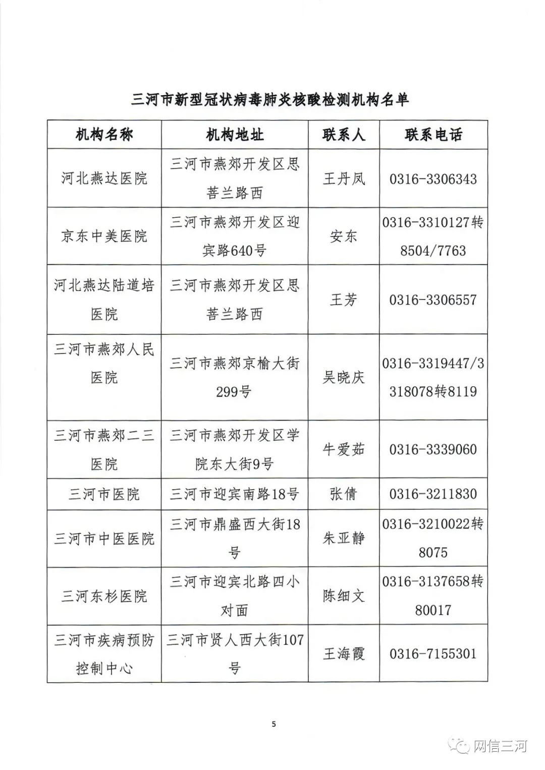 三河肺炎疫情（三河市肺炎）