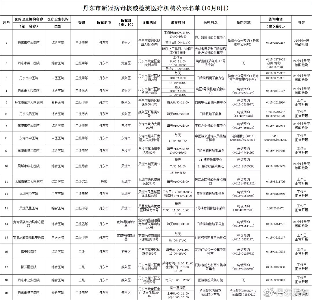 大连肺炎患者行动轨迹/大连患者活动轨迹