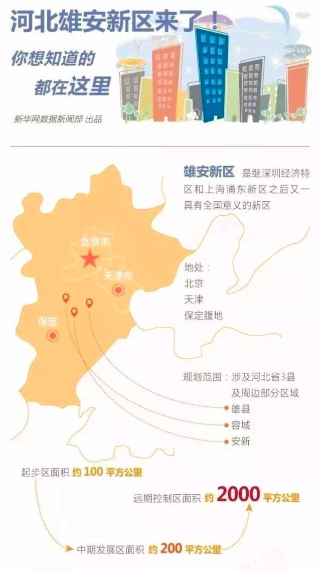 保定属于雄安新区了吗/保定在雄安新区格局中的地位
