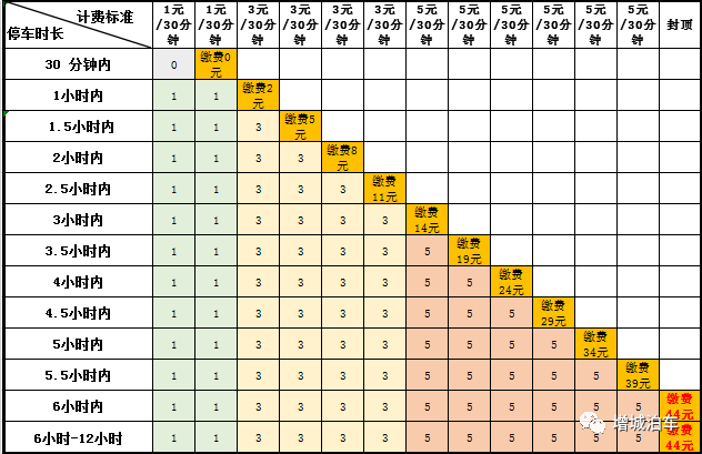广州限外时间表正式出炉，城市交通治理再迈关键一步