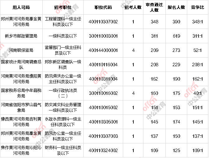 【郑州人口数量2021总数,郑州 人口 2020】