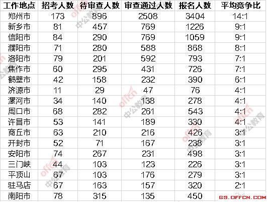 【郑州人口数量2021总数,郑州 人口 2020】