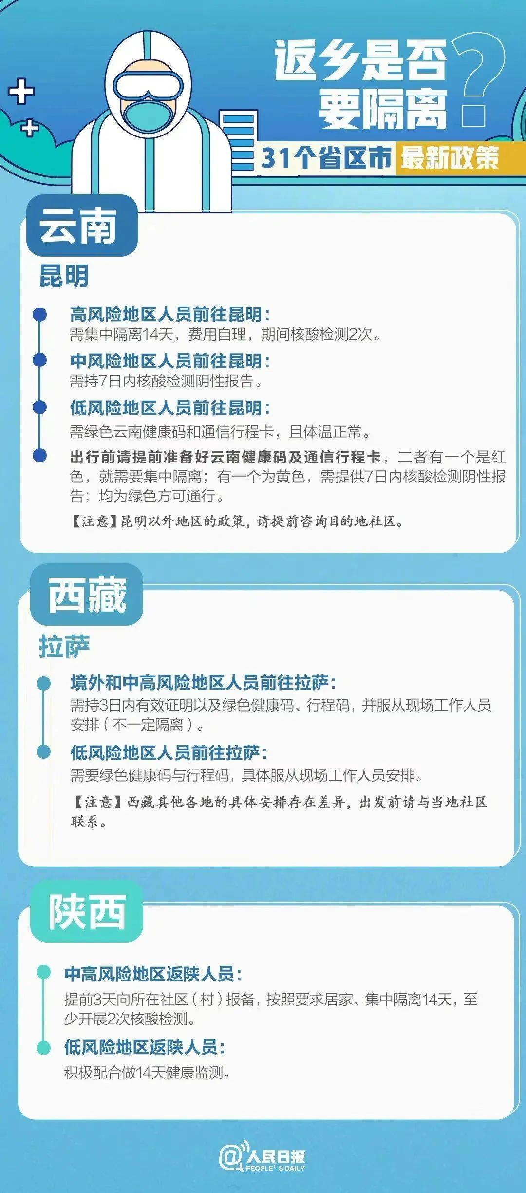 31个省市最新返乡隔离政策文件/各地返乡隔离最新