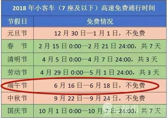 端午节高速免费是从什么时候开始:端午节高速免费从哪天开始