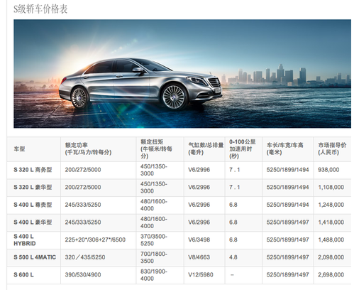 s350l4matic报价（s350l价格）