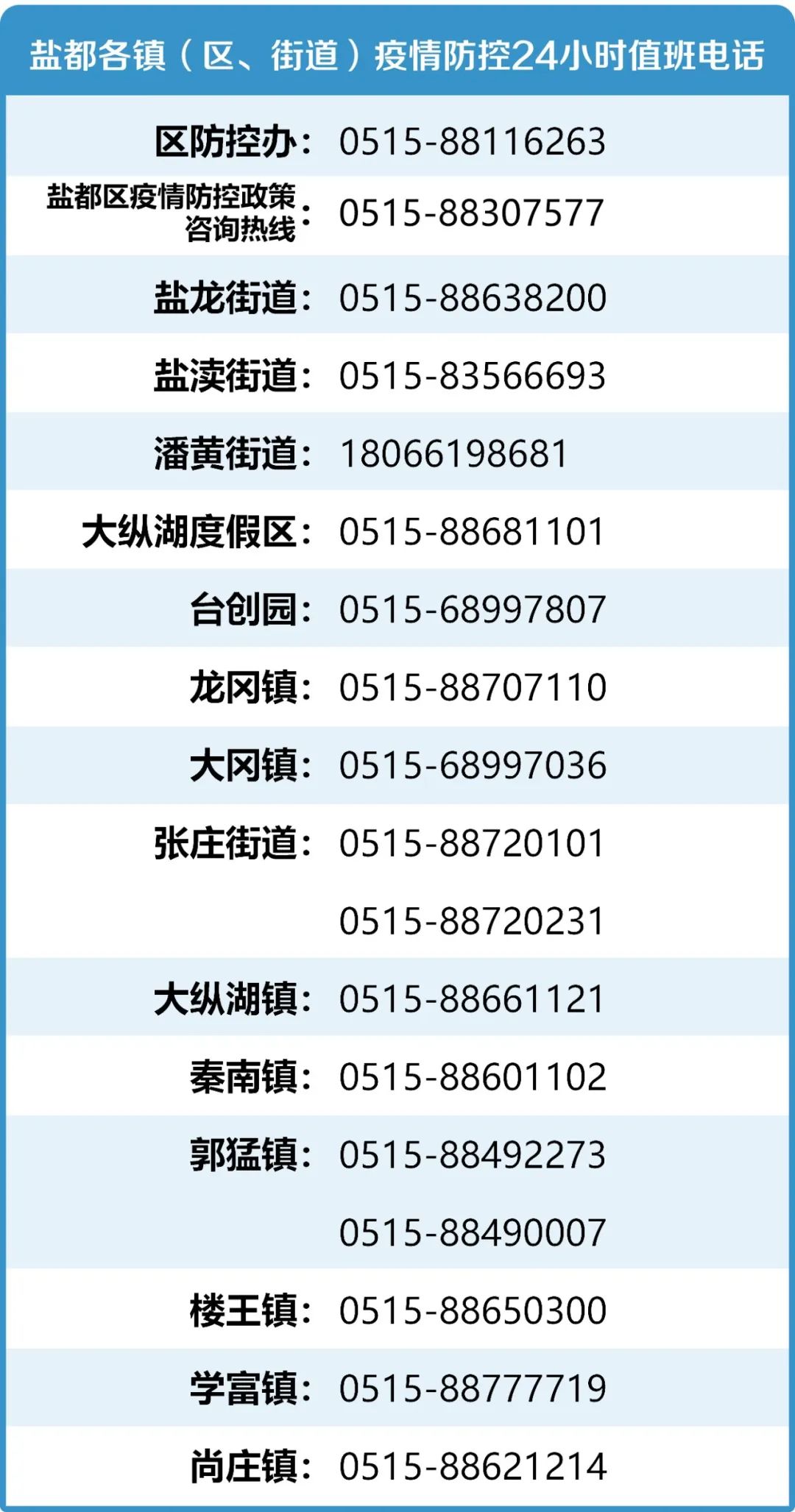 盐城大丰疫情最新情况（盐城大丰疫情最新情况最新消息）