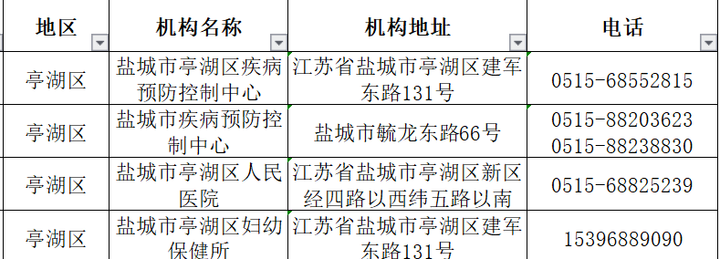 盐城大丰疫情最新情况（盐城大丰疫情最新情况最新消息）