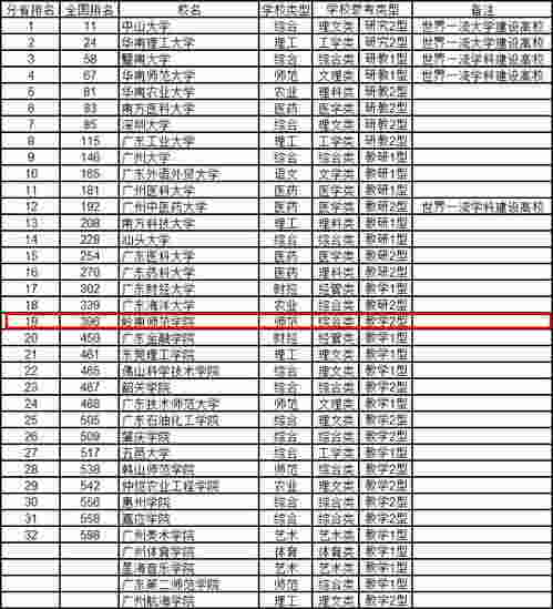 重庆有什么大学排名一览表，2024年重庆高校综合实力与特色解析
