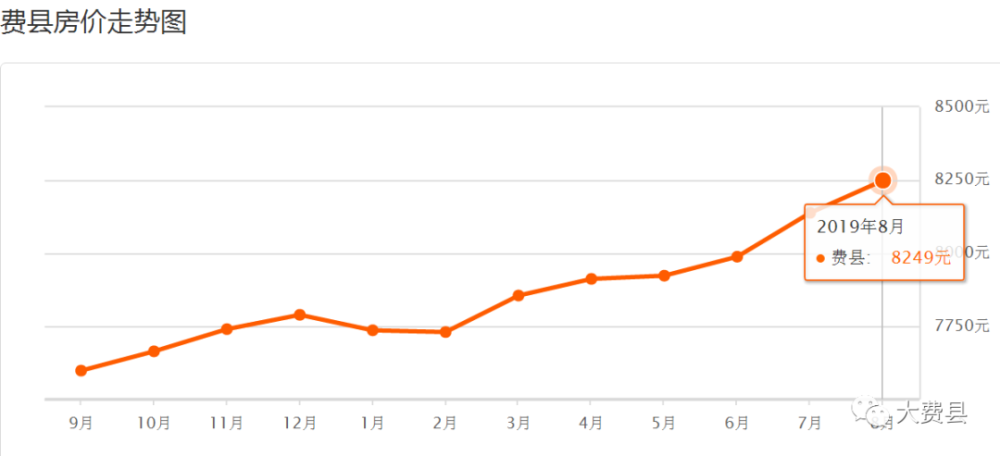临沂费县房价/临沂费县房价2025年房价走势如何呢
