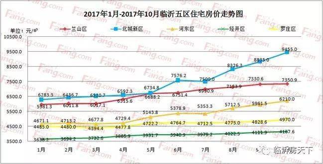 临沂费县房价/临沂费县房价2025年房价走势如何呢