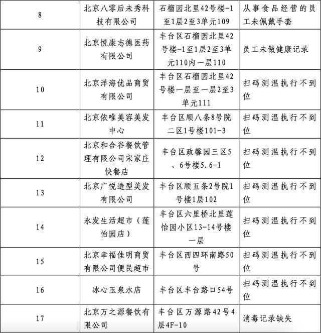 【北京丰台疫情位置/北京丰台区的疫情】