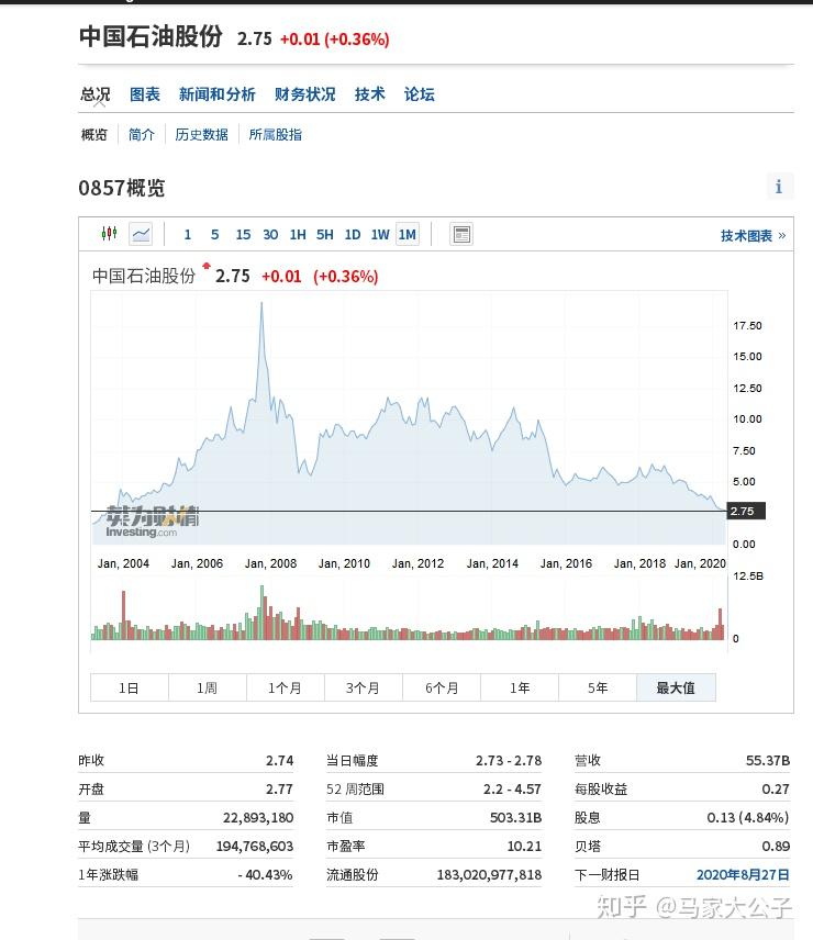 中国石油发行价多少钱一股？回顾A股历史性IPO时刻