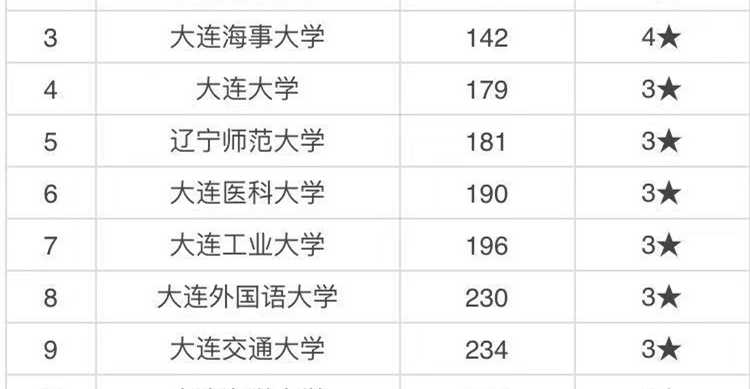 大连庄河有哪些大学（大连庄河市有什么大学）