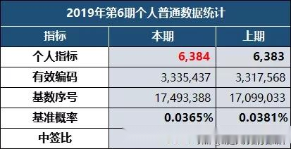 北京小客车摇号标准查询，政策解读与实用指南