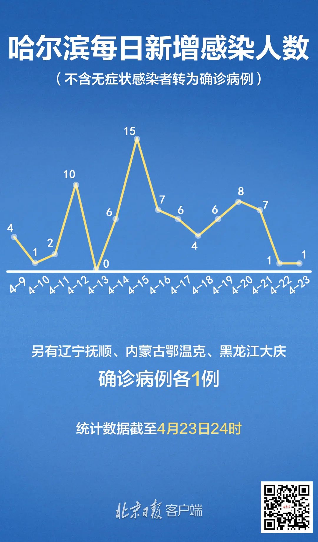 哈尔滨疫情跨省传播情况/哈尔滨疫情跨省传播情况怎么样