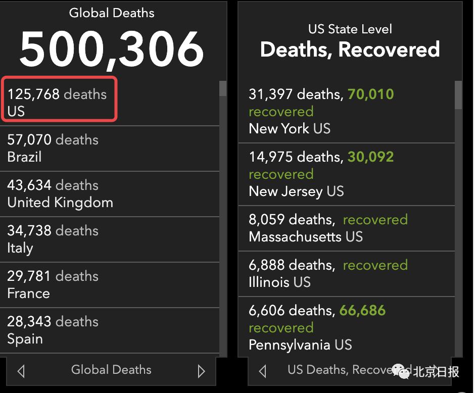 北京感染人数分布/北京感染新冠病毒人数