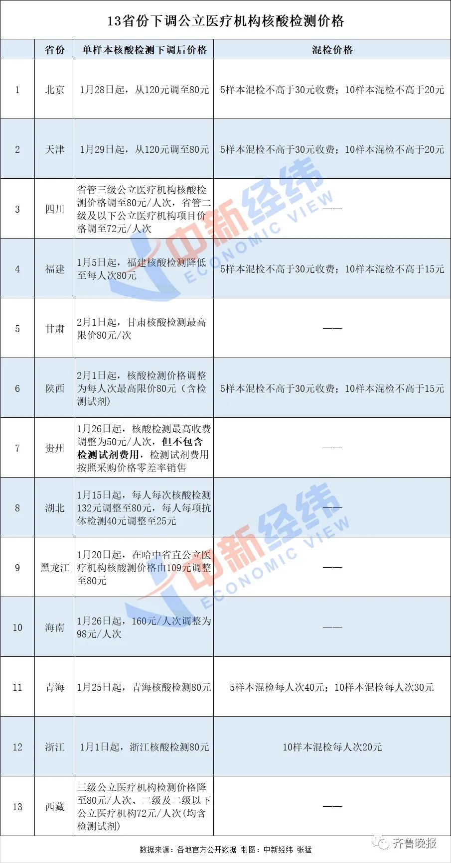 【核酸检测医保怎么报销/核酸检测医保怎么报销的】