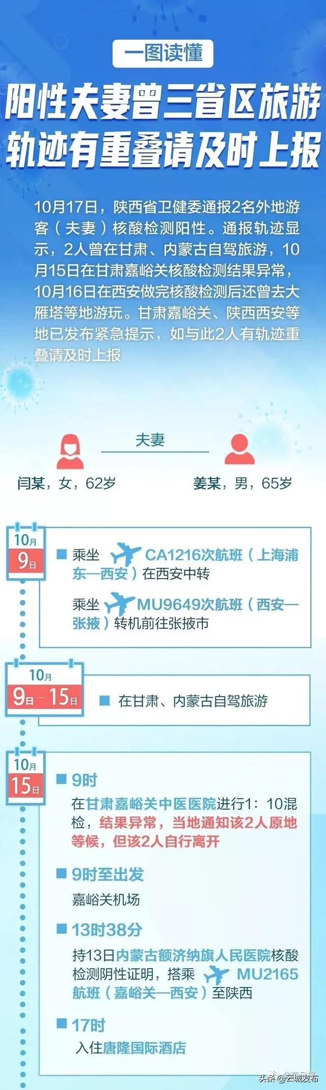 甘肃疫情最新数据消息今天新增:甘肃疫情最新数据消息今天新增病例