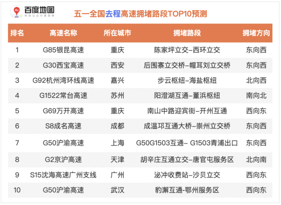 【2021年五一高速免费通知,2021年五一高速免费么?】