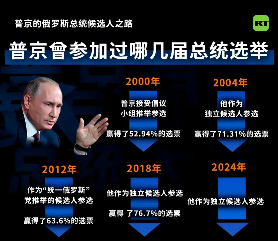 俄罗斯大选流程/俄罗斯大选多少年一次