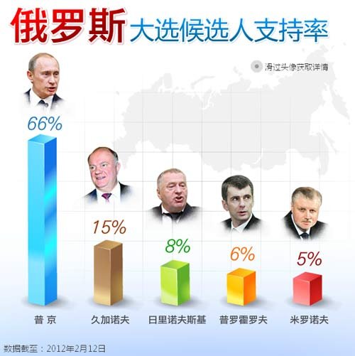 俄罗斯大选流程/俄罗斯大选多少年一次