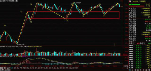 尾盘5分钟杀跌，市场情绪的风向标