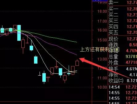 尾盘5分钟杀跌，市场情绪的风向标