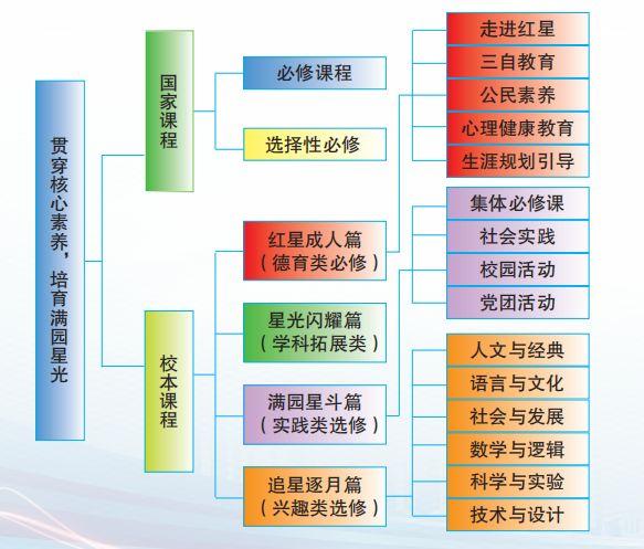 【中考多少分上高中安徽马鞍山/安徽马鞍山中考多少分可以上高中】