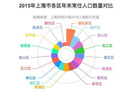 上海总人口2020总人数/上海总人口2021
