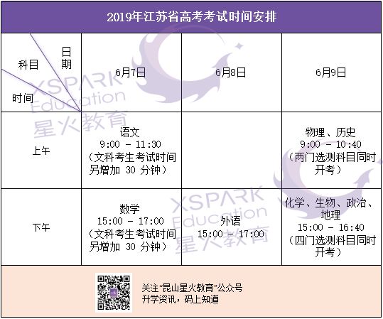 【江苏高考时间2021考试时间是多少/江苏高考考试安排时间】