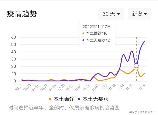 贵州疫情最新消息今天新增了/贵州疫情最新情况发布