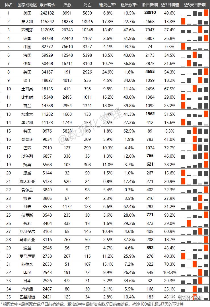 全球疫情排名一览表，数据背后的启示与反思