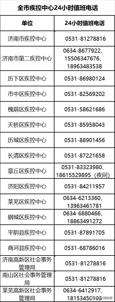 济南市新型冠状病毒疫情最新报告与防控动态 济南市新型冠状病毒疫情最新报告与防控动态