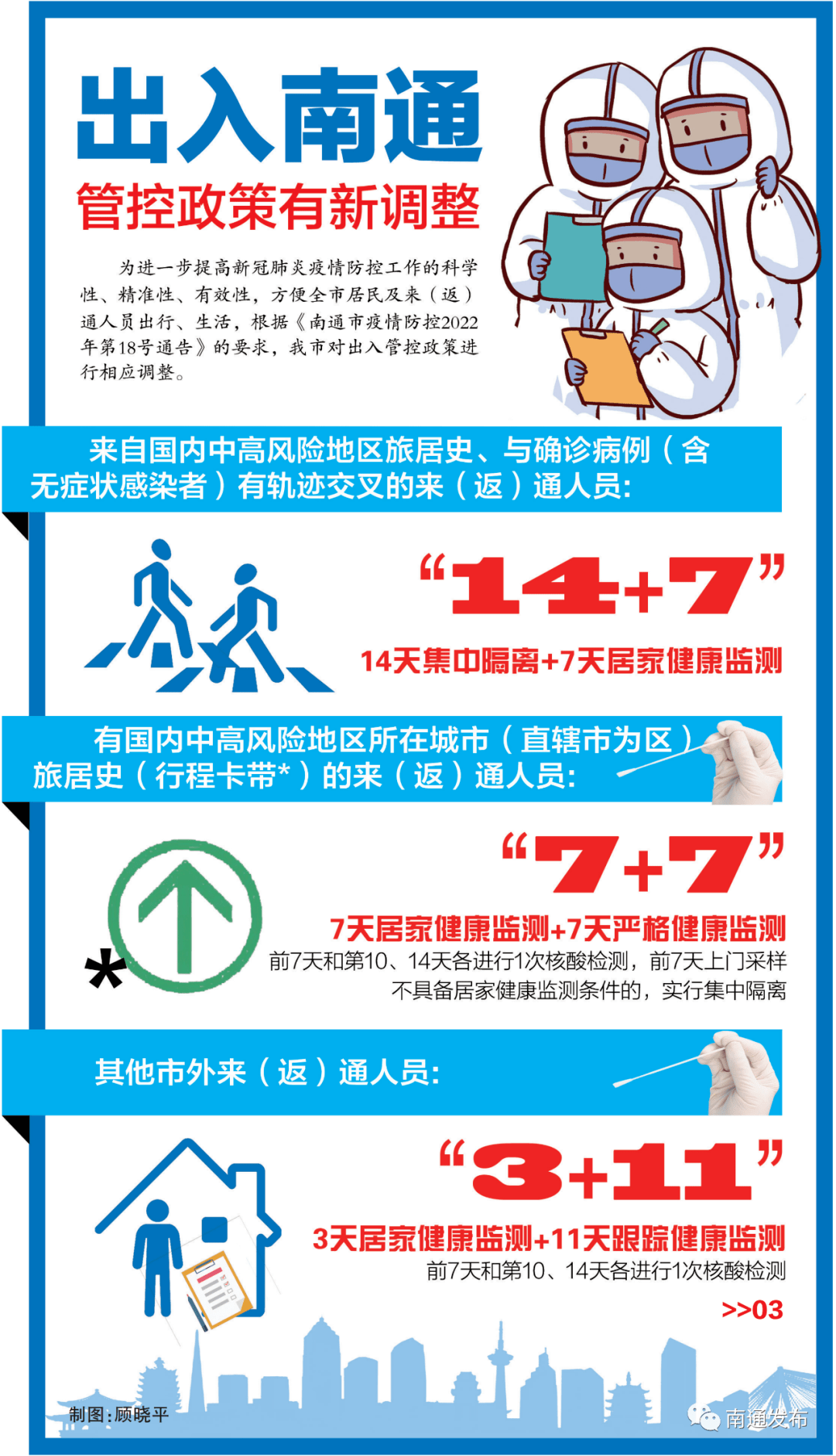 南通疫情期间房租减免政策/南通疫情政府补贴 南通疫情期间房租减免政策/南通疫情政府补贴