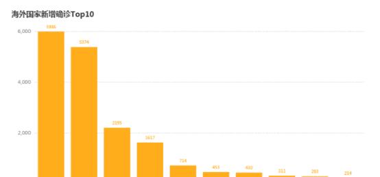 【新冠肺炎疫情最新发布/新冠肺炎疫情最新数据】