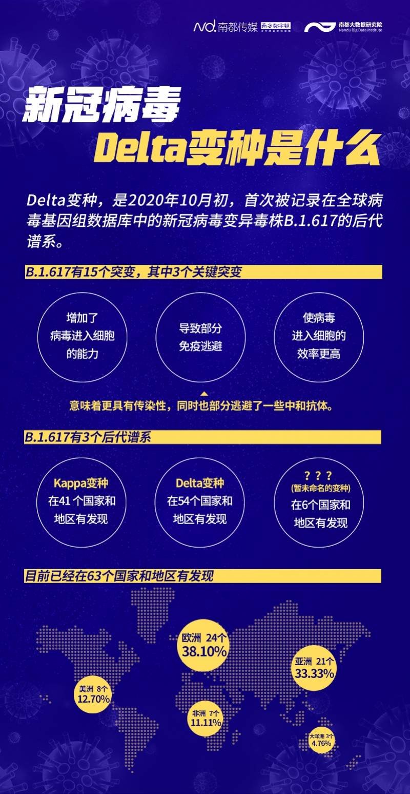 今日广州最新病毒疫情/广卅今日疫情