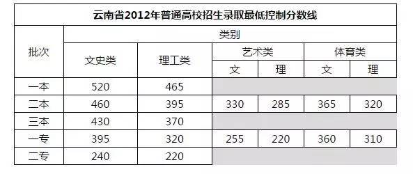今天，一本录取分数线划定，几家欢喜几家愁，但人生赛道远不止于此