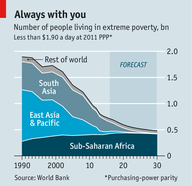疫情撕裂发展鸿沟，世行警示全球新增一亿极端贫困人口