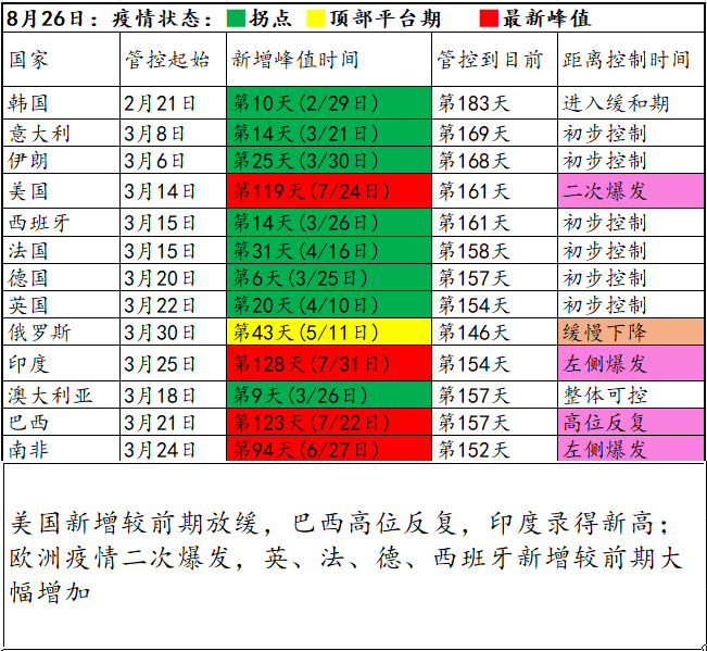 【疫情放开时间是几月几号,疫情放开时间是几月几号啊】