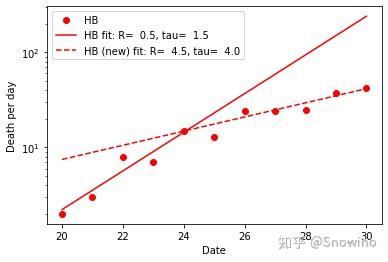 疫情拐点或将出现/疫情拐点出现意味着什么