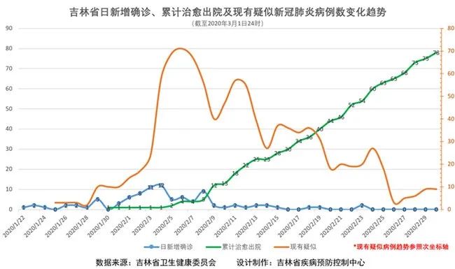公主岭疫情2024年12月25日/公主岭新型肺炎疫情实时动态