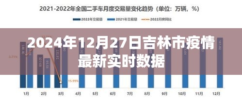 公主岭疫情2024年12月25日/公主岭新型肺炎疫情实时动态