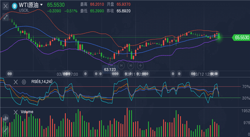 黄金行情分析有哪些网站（黄金行情实时信息查询软件）