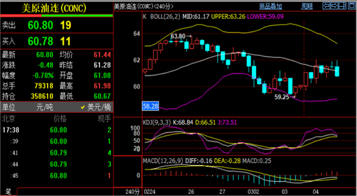 黄金行情分析有哪些网站（黄金行情实时信息查询软件）