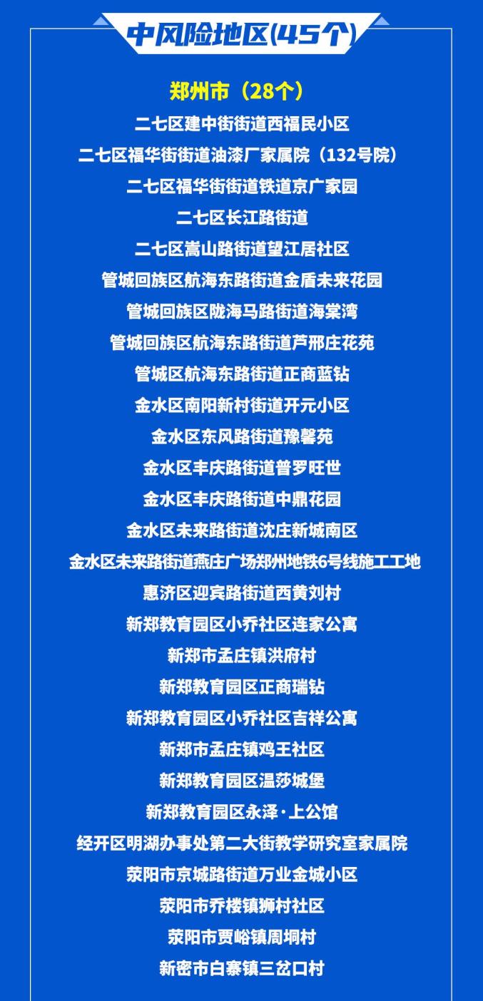 【商丘高风险吗/商丘疫情高风险区有哪些】