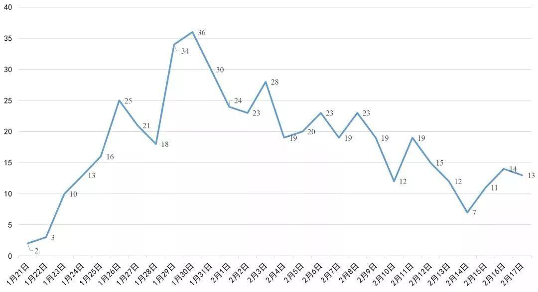【广安有一例新型冠状病毒/广安新冠病毒新增病例】