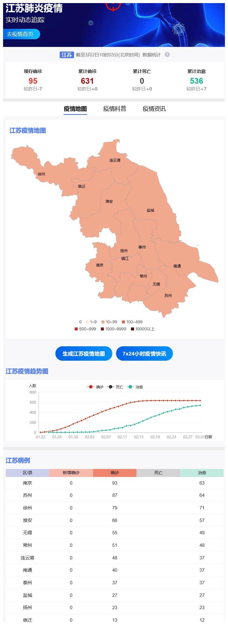 【江苏省疫情最新情况通报,江苏省疫情最新进展】