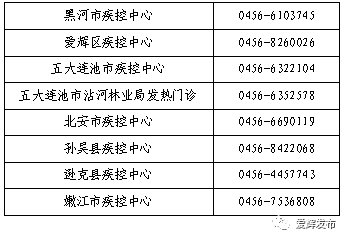 【黑龙江省绥化市确诊病例行动轨迹/黑龙江省绥化市确诊病例行动轨迹查询】